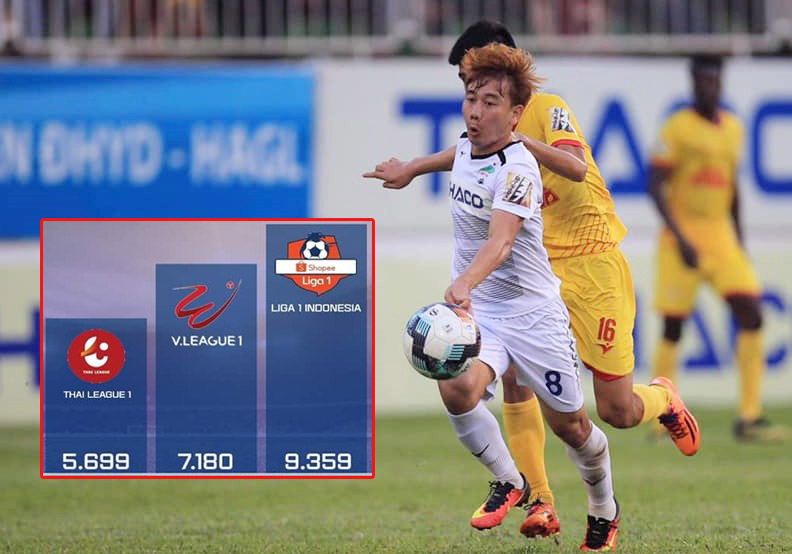 SỐC: Vượt mặt Thai-League, V-League có thống kê "khủng" ở mùa giải 2019