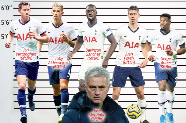 Ảnh bài viết Mourinho đau đầu vì Tottenham bị "lùn"