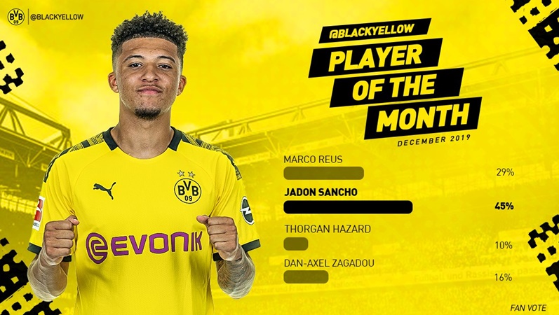 4 bàn + 3 kiến tạo, "máy chạy" 120 triệu được Dortmund vinh danh xứng đáng