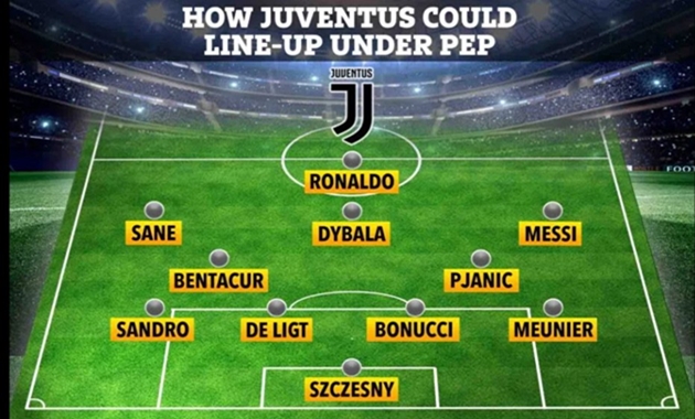 Đội hình trong mơ của Juventus: Messi, Ronaldo, Guardiola và ai nữa?