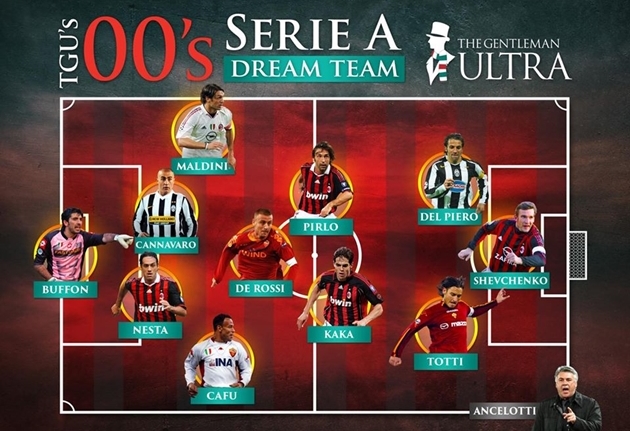 Đội hình 11 ngôi sao Serie A giai đoạn 2000 - 2009: Bất ngờ với Inter Milan