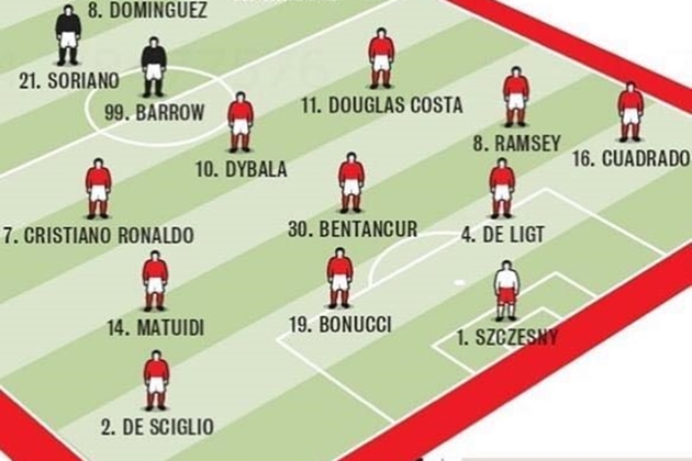 Đội hình dự kiến của Juventus trong trận gặp Bologna: Trăm sự nhờ Ronaldo