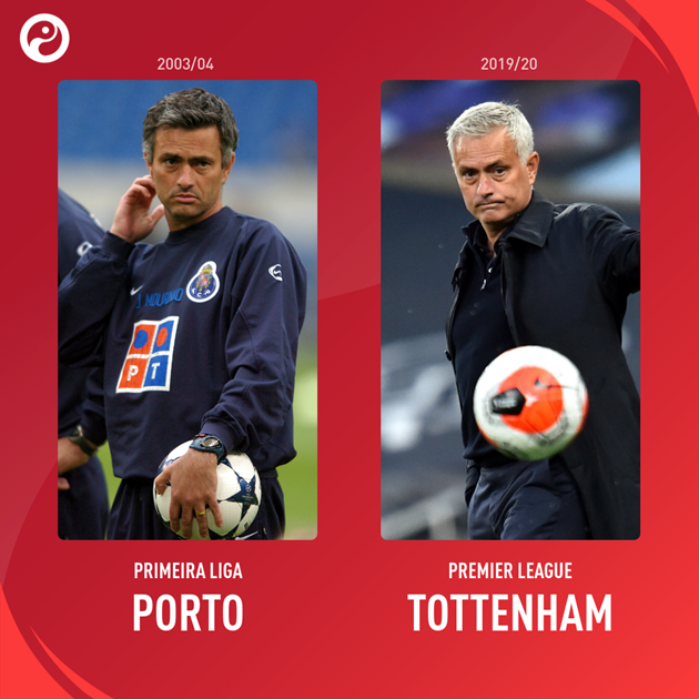Từ Pep đến Mourinho, các HLV danh tiếng hiện tại ở đâu khi Leeds United còn thi đấu tại EPL?