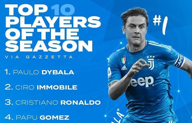 10 cầu thủ xuất sắc nhất Serie A 2019-20: Ronaldo chỉ xếp thứ 3, bất ngờ Ibrahimovic