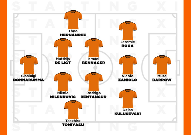Đội hình U23 xuất sắc nhất Serie A mùa này: Hàng phòng ngự khủng