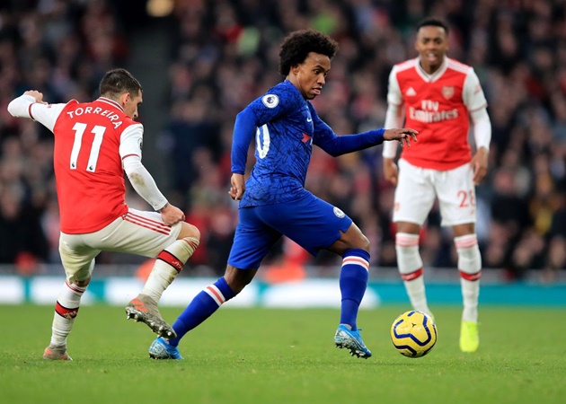 Từ Willian đến Rakitic: 10 sao được liên kết với Arsenal ở chợ Hè 2020