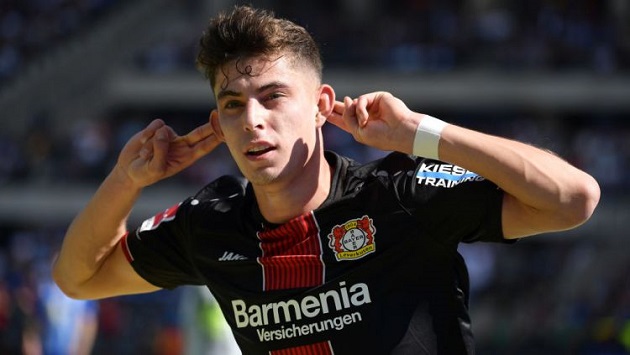 Đội bóng của Kai Havert tự tin đánh bại Inter Milan ở tứ kết