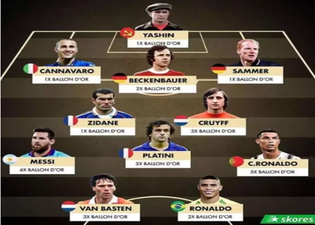 Từ Yashin đến "Rô béo": Siêu đội hình từng giành Ballon d'Or