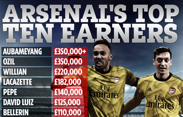 Ảnh bài viết Aubameyang sắp vượt mặt Ozil, nhận lương khủng nhất đội hình Arsenal?