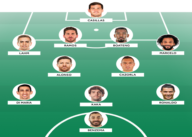 Đội hình trong mơ của Mesut Ozil: 8 sao Real, 1 cầu thủ Arsenal duy nhất