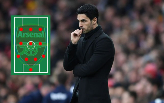 Mikel Arteta xác định “hạt nhân” trong sơ đồ 4-3-3 của Arsenal mùa tới