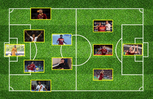 Từ Smalling đến Mkhitaryan, đội hình AS Roma ở mùa giải 2020/21 mạnh cỡ nào?