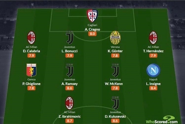 Đội hình tiêu biểu vòng 1 Serie A 2020-21: Bất ngờ với Ronaldo, Ibrahimovic