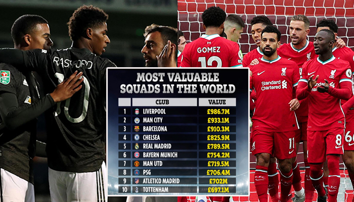 Top 10 CLB đắt giá nhất hành tinh: Man Utd xếp thứ 7, bất ngờ với quán quân
