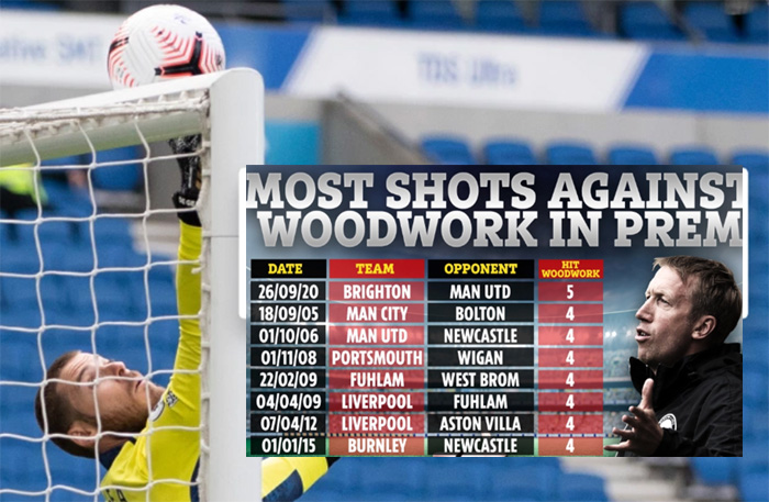 Ảnh bài viết 5 lần sút chạm cầu môn Man Utd, Brighton lập kỷ lục buồn tại NHA