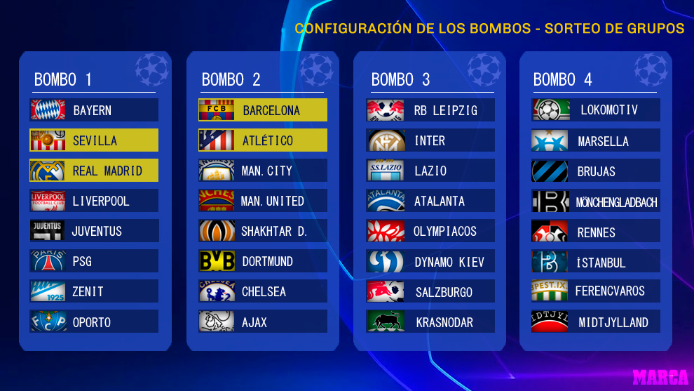 CHÍNH THỨC! Xác định thêm 3 suất dự Champions League, chờ bảng đấu tử thần