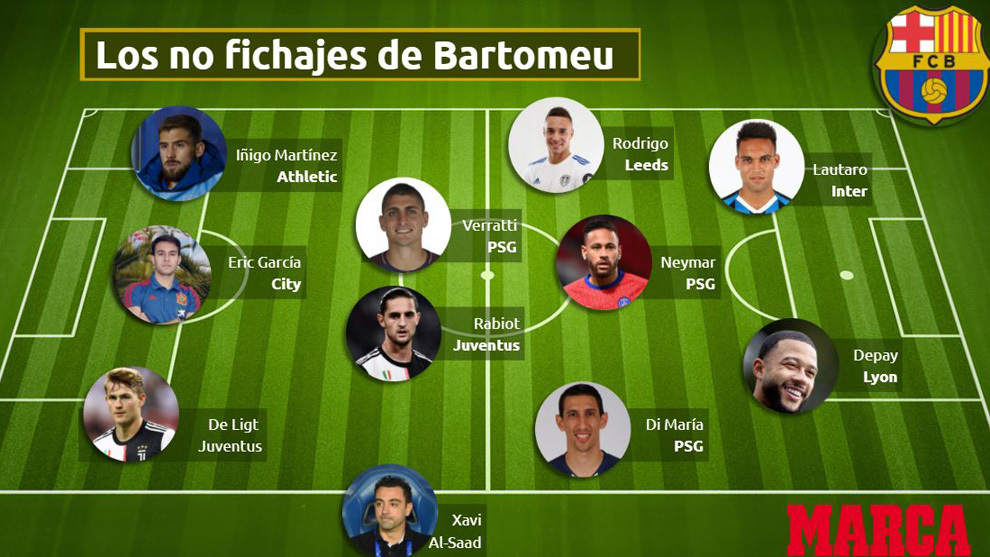 Tuyển tập những "bom tấn hụt" của Barca trong các kỳ chuyển nhượng