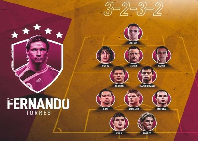Đội hình trong mơ Fernando Torres: Không thể thiếu Gerrard