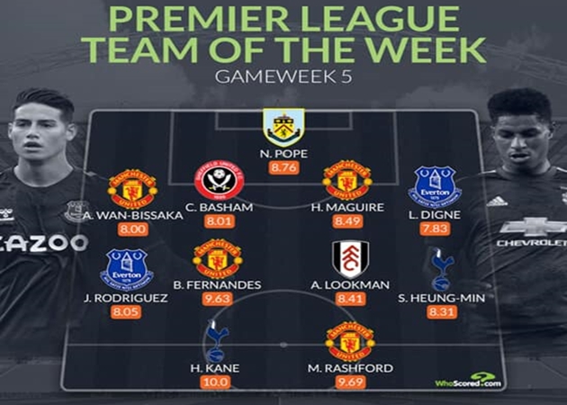 Đội hình tiêu biểu vòng 5 Premier League: 4 sao Man Utd góp mặt