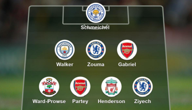 Đội hình xuất sắc nhất vòng 7 Premier League: Thành London 'chiếm sóng'