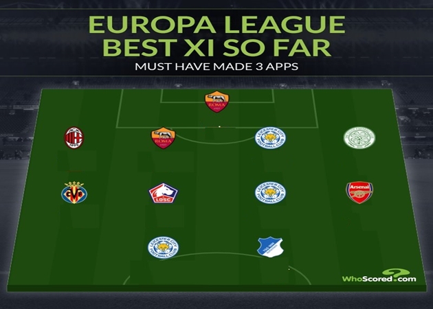 Đội hình tiêu biểu lượt đi vòng bảng Europa League 2020-21: "Bom tấn" Arsenal góp mặt