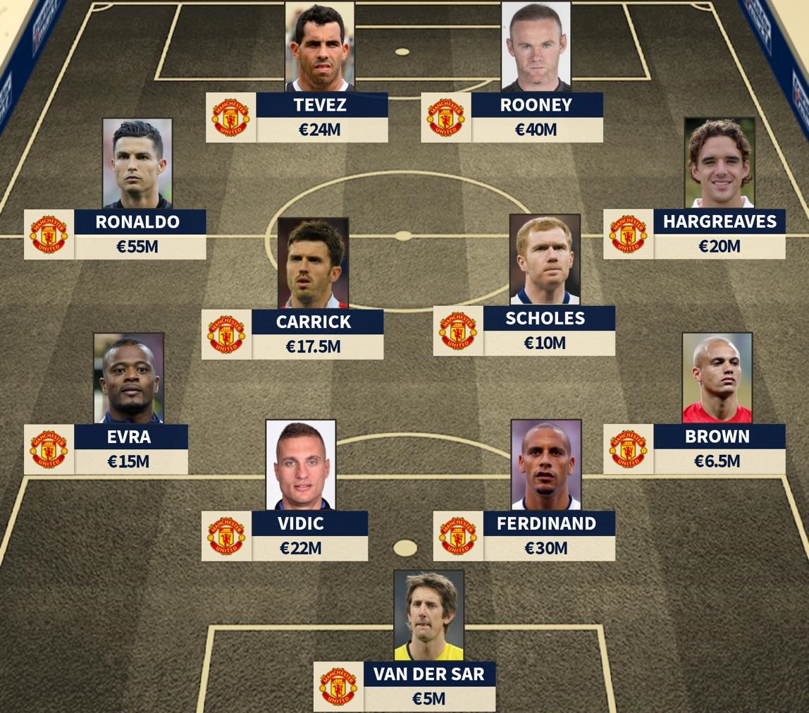 Nhìn lại siêu đội hình Man Utd trong trận chung kết Champions League 2007/08