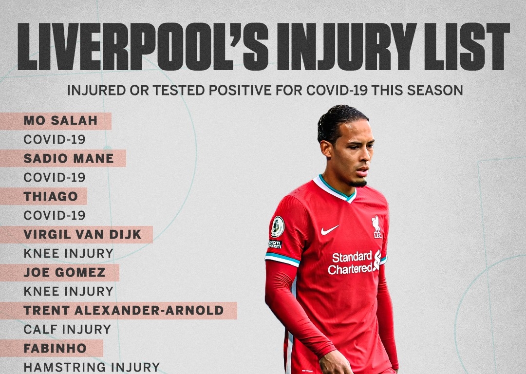 Từ Salah đến Van Dijk: 14 cái tên đang biến Liverpool thành "bệnh viện"