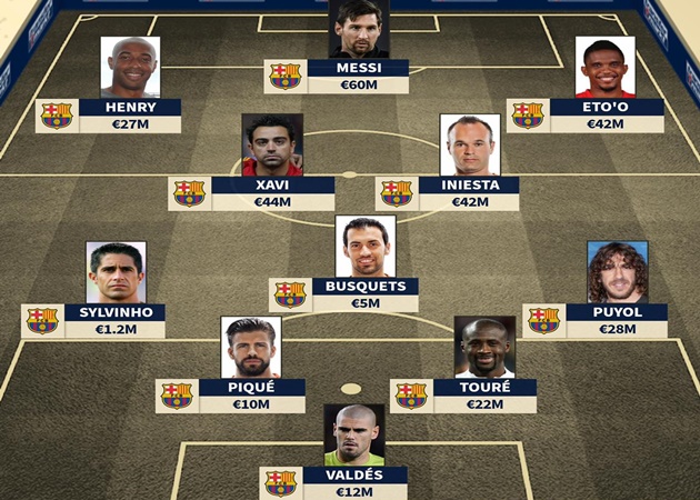 Nhìn lại đội hình Barca 2008/09 khiến Man Utd nhận trái đắng