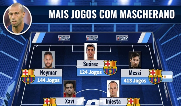 Từ Pique đến Messi: Đội hình 11 ngôi sao từng gắn bó với Mascherano 