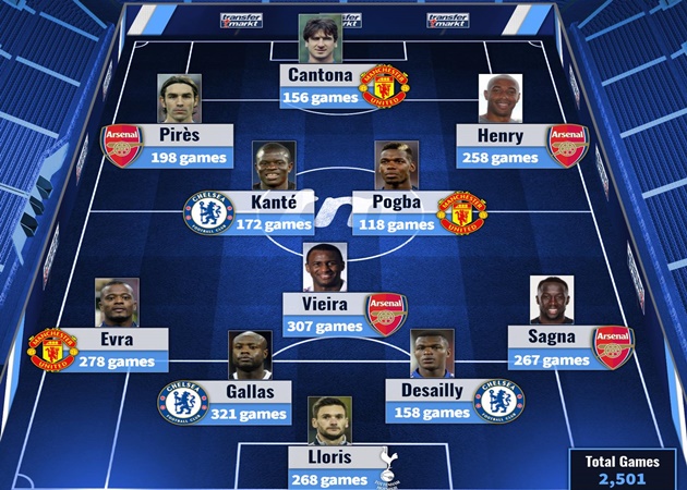 Đội hình huyền thoại tuyển Pháp khuấy đảo Premier League: "Quỷ đầu đàn" và anh tài thành London