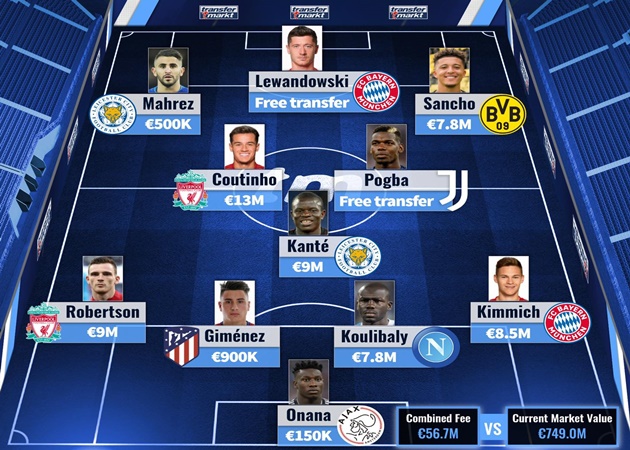 Từ Pogba đến Sancho: Đội hình những món hời đậm của làng túc cầu