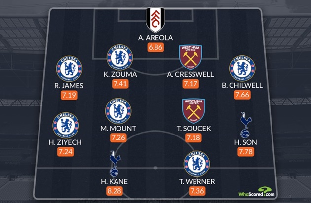 Đội hình tiêu biểu thành London mùa này: Không Arsenal, song sát Spurs góp mặt, Chelsea chiếm sóng