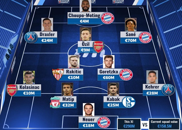 Siêu đội hình Schalke nếu không bán trụ cột: "Kẻ thất sủng Arsenal" và "Người nhện" nước Đức