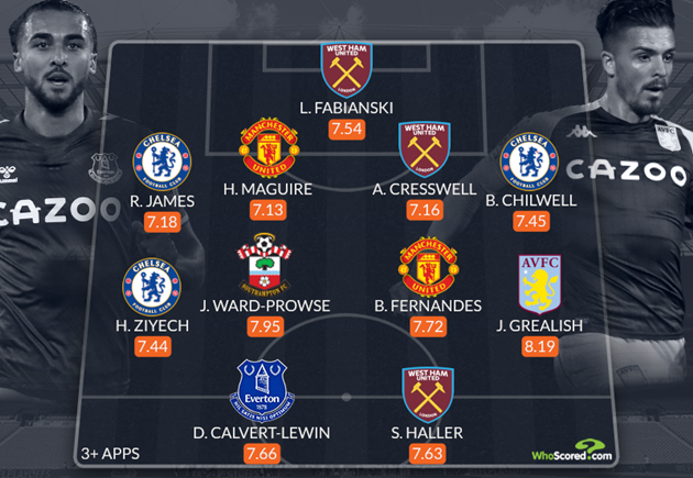 Đội hình tiêu biểu EPL tháng 11: Thành London thăng hoa, "Quỷ đầu đàn" góp mặt