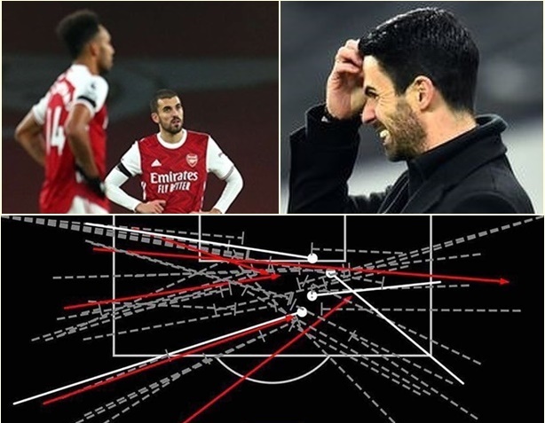 Ảnh bài viết 2 trận, 77 quả tạt, Mikel Arteta vẫn cảm thấy chưa đủ?