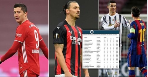 10 chân sút vĩ đại nhất thập kỷ: Messi - Ronaldo xứng danh kỳ phùng địch thủ, Cavani cũng có phần