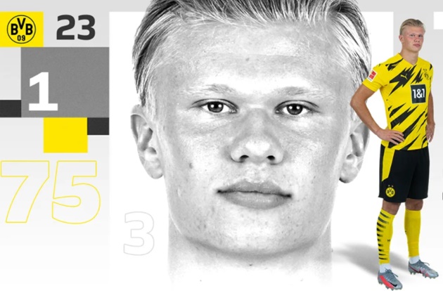 10 con số qua 1 năm Haaland khoác áo Dortmund: Hiệu suất kỷ lục