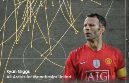 Đồ hoạ kiến tạo của Top 10 chân chuyền đẳng cấp: Hoa mắt với Giggs