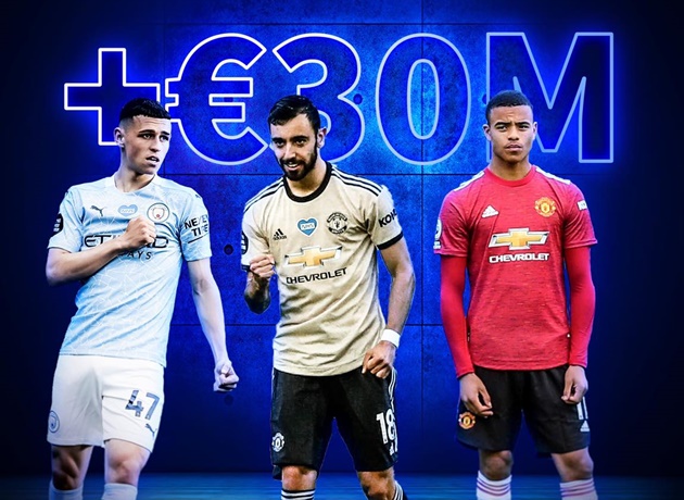 Những ngôi sao tăng giá phi mã trong năm 2020: Thành Manchester độc chiếm Premier League