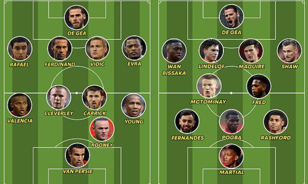 Ảnh bài viết So sánh đội hình Man Utd mùa 2012/13 với Man Utd hiện tại