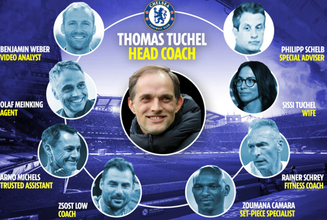 Tuchel dẫn dắt Chelsea với 8 cộng sự không thể thiếu