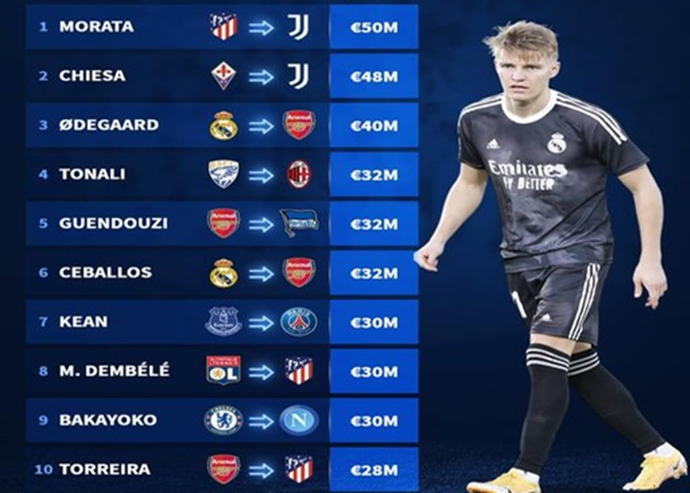 10 bản hợp đồng cho mượn giá trị nhất: Guendouzi góp mặt, tân binh Arsenal ở đâu?