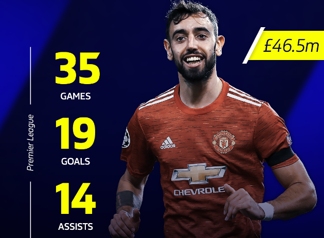 10 bản hợp đồng thành công nhất Premier League vào tháng Giêng