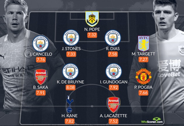 Đội hình tiêu biểu EPL tháng Giêng: "Cứu tinh của M.U" xuất hiện, Man City chiếm sóng