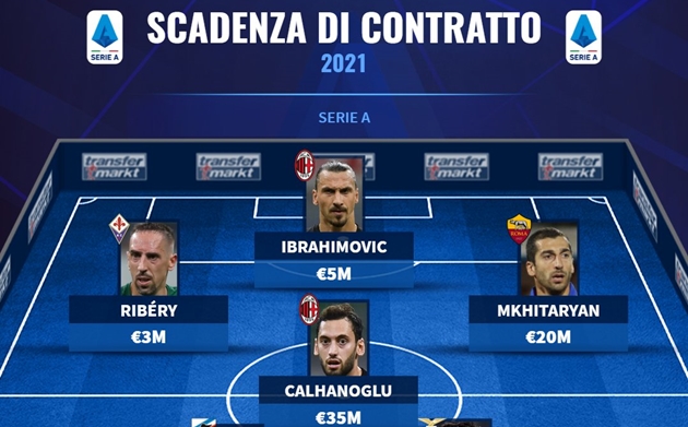 Từ Ibra đến Ribery: Đội hình 11 cầu thủ sắp bị "đẩy ra đường" ở Serie A