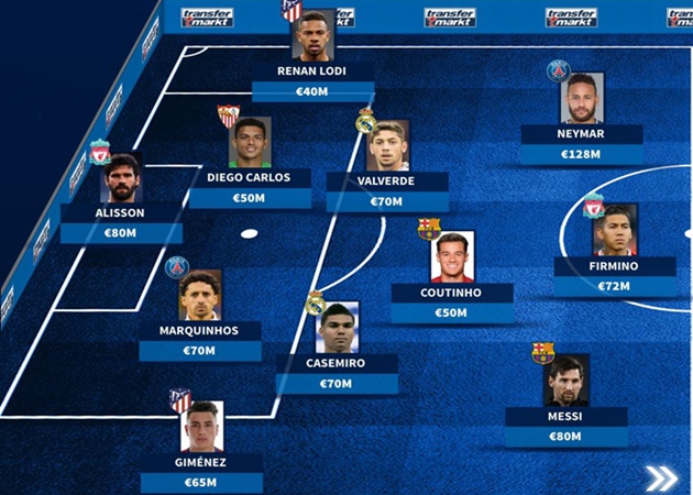 Siêu đội hình CONMEBOL: Brazil chiếm sóng, bom xịt Barca "phò tá" Messi