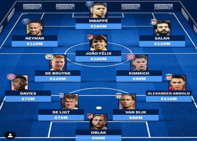Đội hình đắt giá nhất vòng 1/8 Champions League: Liverpool chiếm sóng, song sát PSG góp mặt