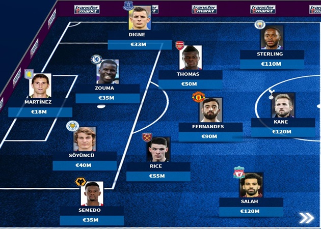 Đội hình "một cho tất cả" Premier League: Biểu tượng mới của M.U xuất hiện, Arsenal có ai?