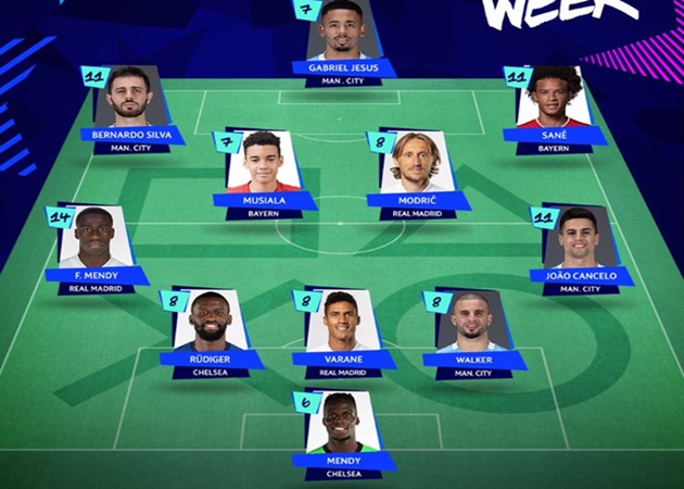 Đội hình tiêu biểu tuần Champions League: Man City chiếm sóng, "cứu tinh Real" cũng có phần
