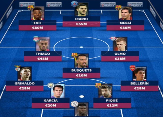 Siêu đội hình những ngôi sao trưởng thành từ La Masia